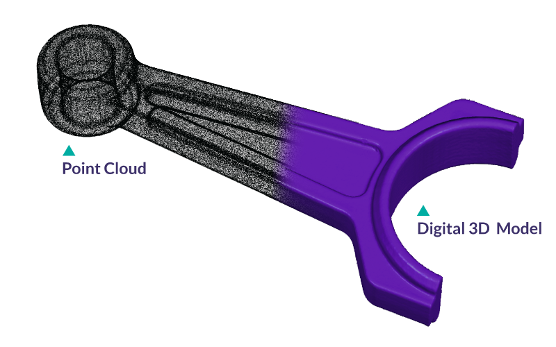 Point cloud to meshed model
