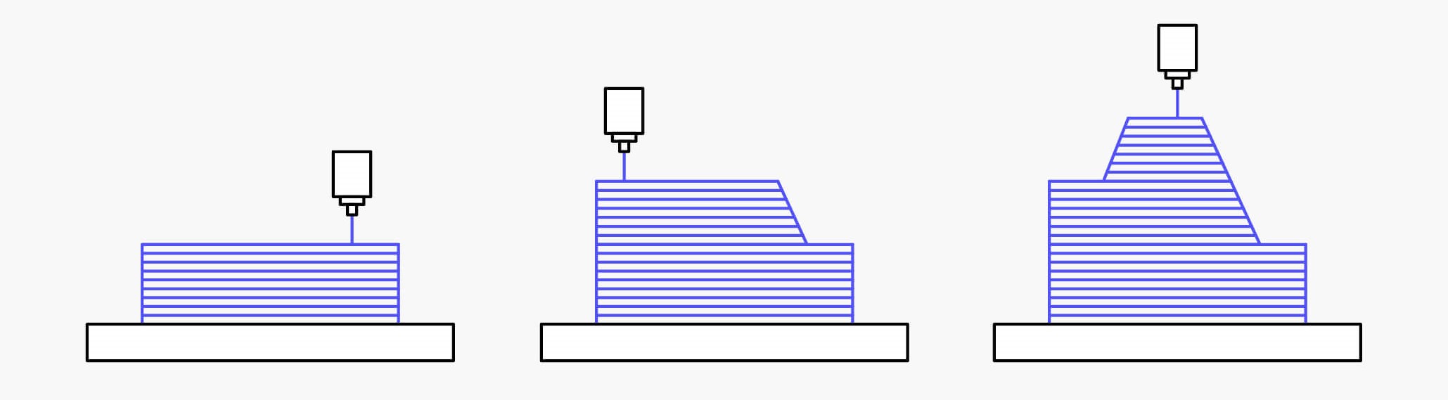 FDM 3D printing