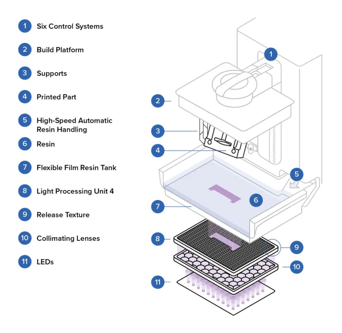 SLA printer graphic