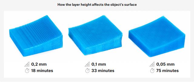 How layer height affects an objects surface