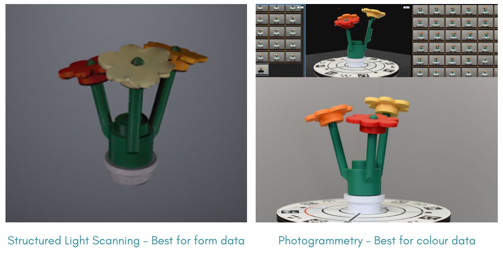 Photogrammetry vs structured light