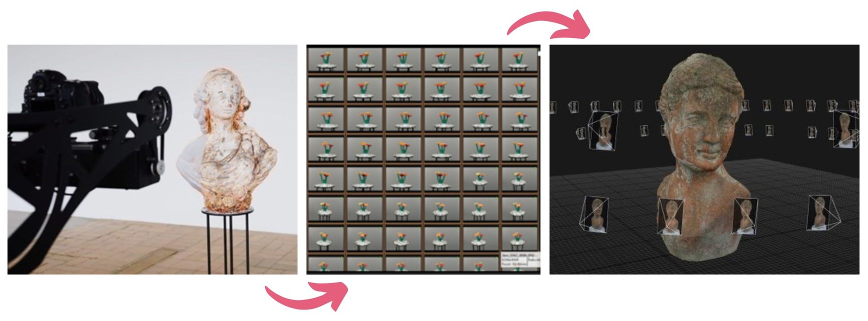Process of photogrammetry
