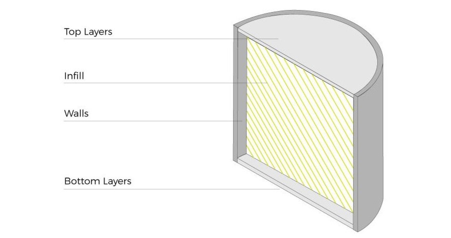 3D printed walls