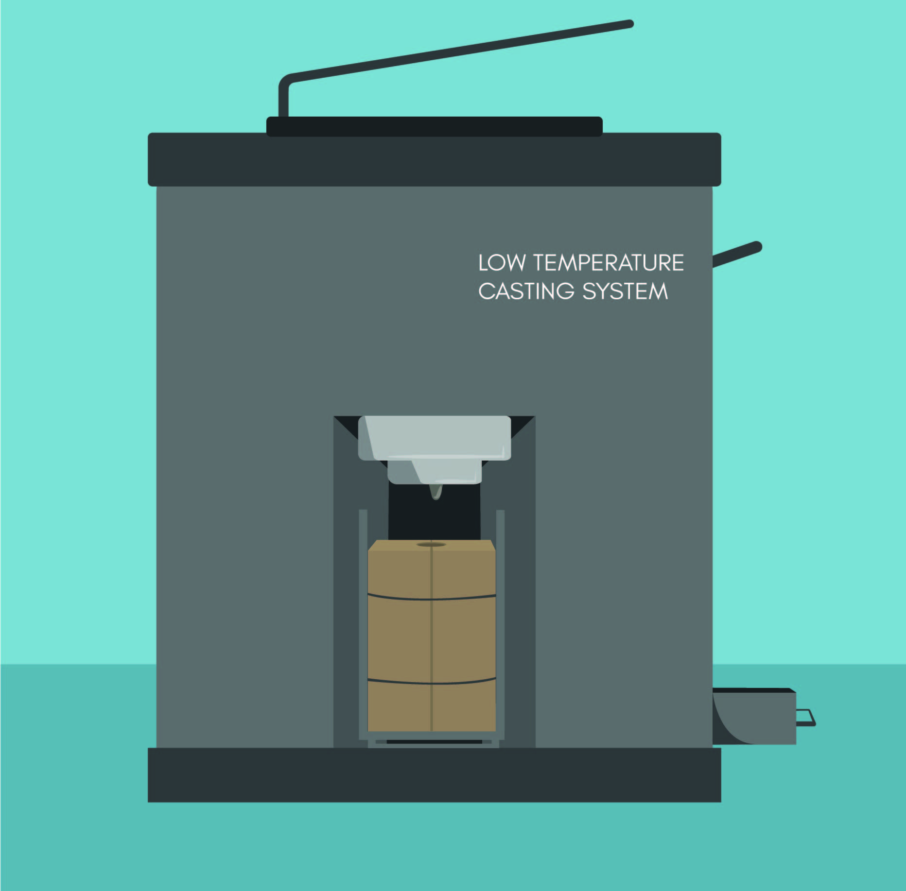 Low temperature casting system